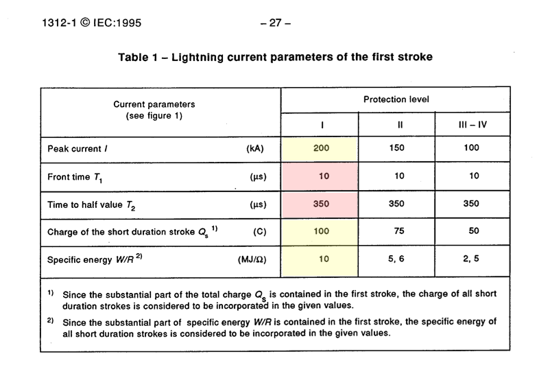 iec standard for lightning protection